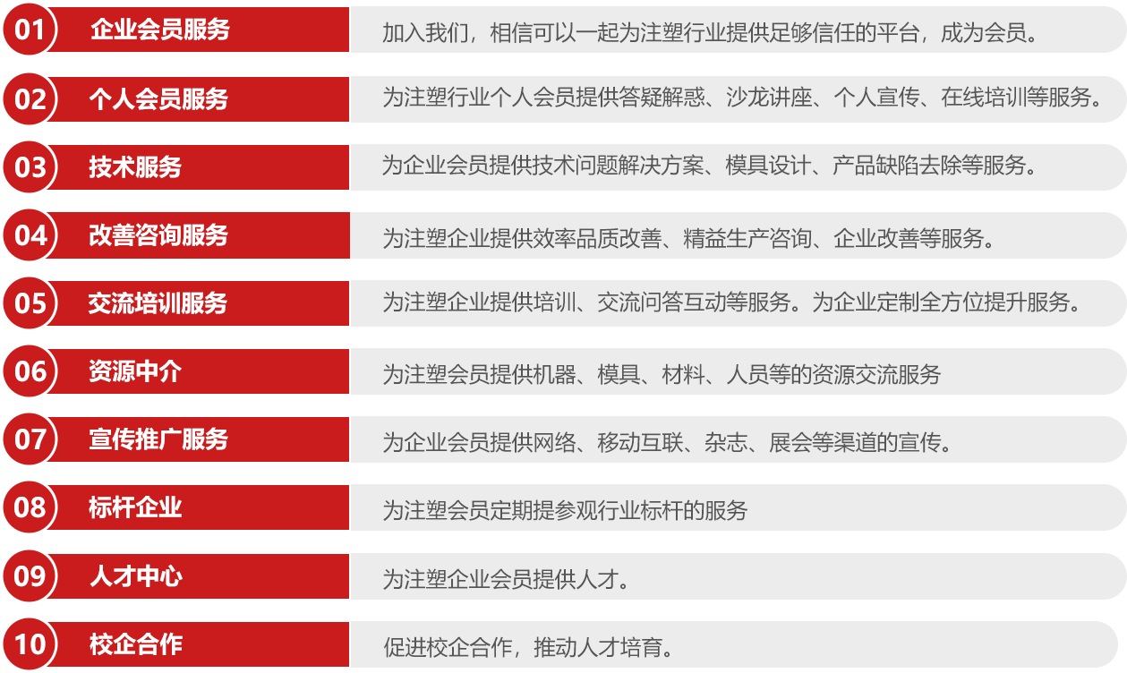 十大服务
