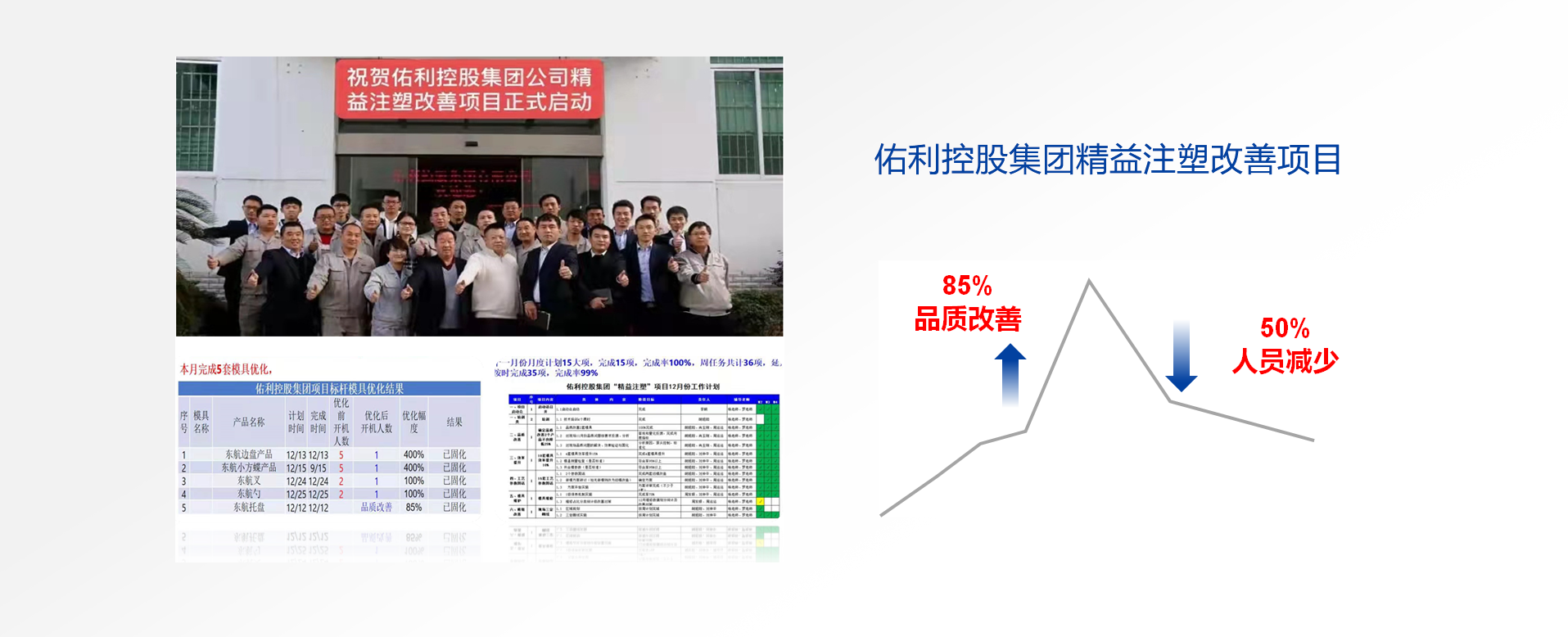 品质改善